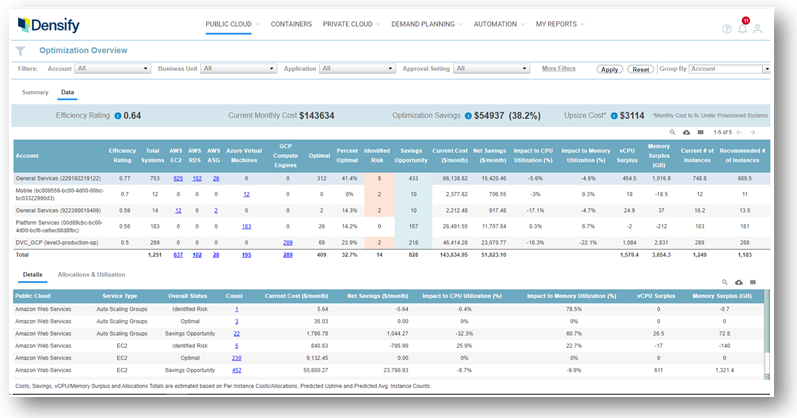 Optimization Overview Report - Data Tab