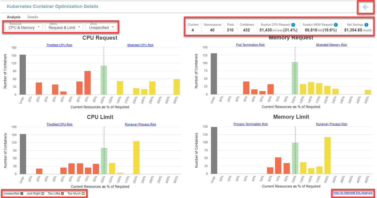 Optimizing Your Containers - Analysis Tab