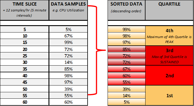 Optimizing Your Containers - Details Tab