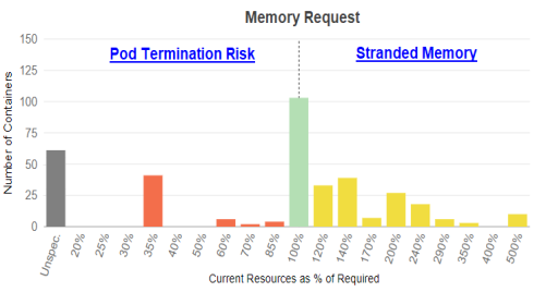 Optimizing Your Containers - Analysis Tab