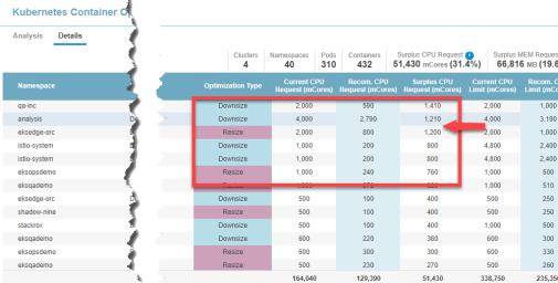 Optimizing Your Containers - Analysis Tab
